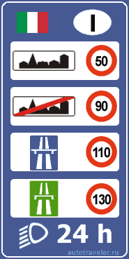 limite de velocidade nas estradas italianas